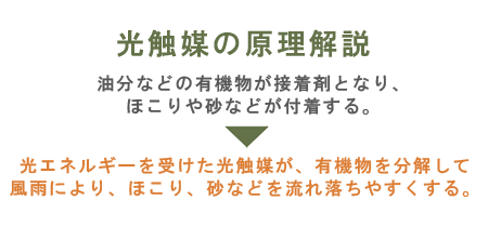 光触媒の原理解説